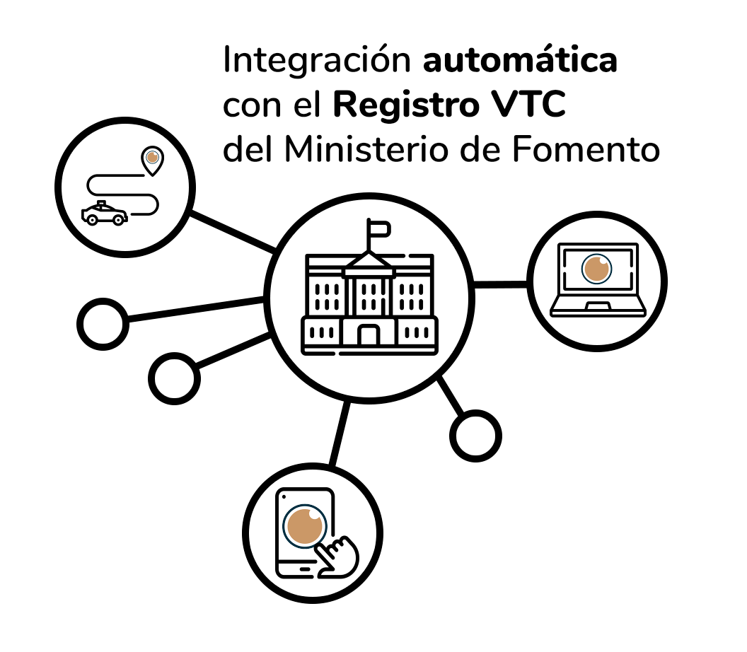 software para gestión de rutas vtc integrado con el ministerio de fomento